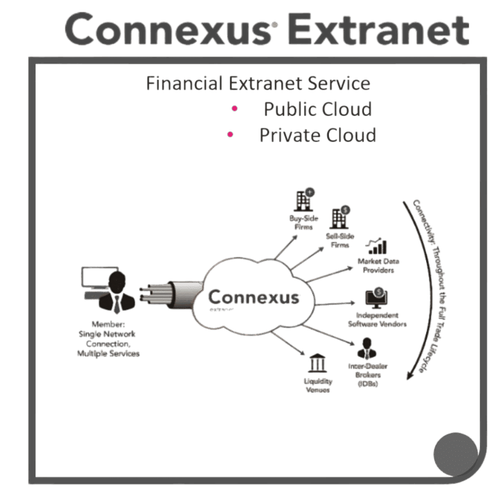 Electronic Trading and Network Solutions